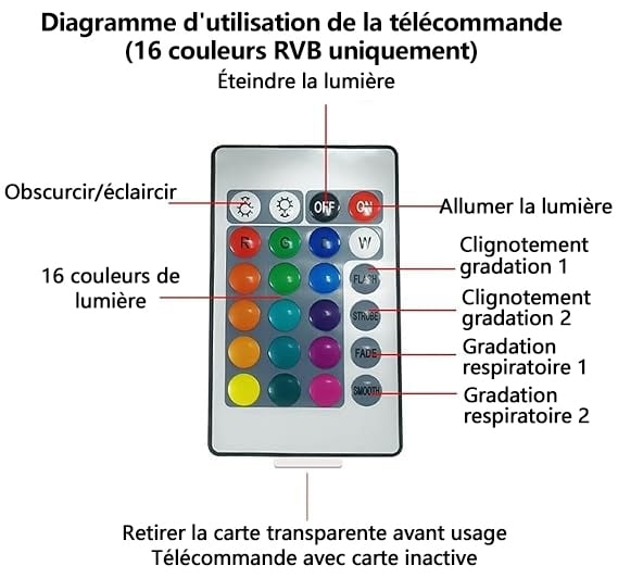 🌟Plus qu'un cadeau | Projecteur de rêves Keyora Aurora – Lumière étoilée pour des moments romantiques🌌